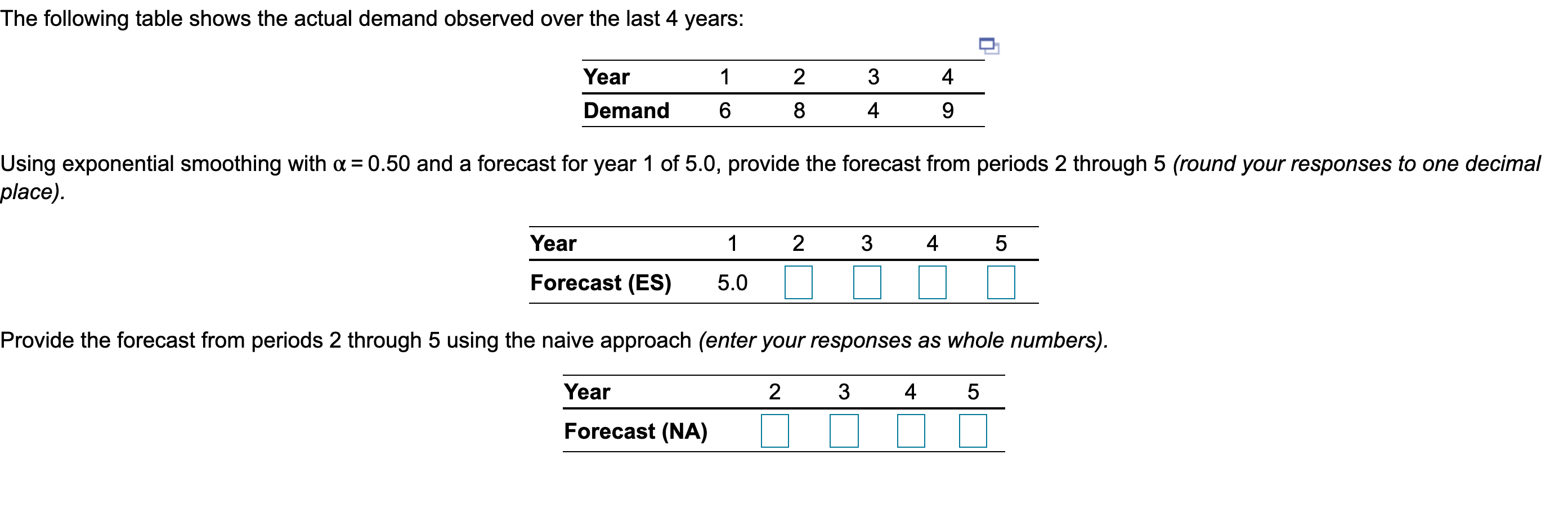 The following table shows the actual demand