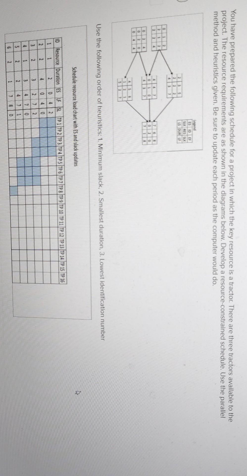 Old MathJax webview Given the time-phased work