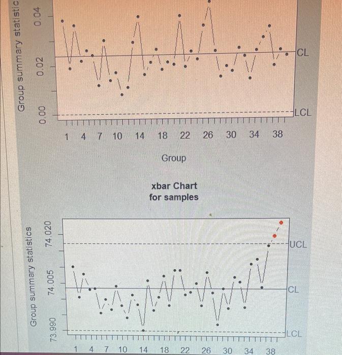 0.04 CL Group summary statistic 0.02 0.00 LCL 1 4