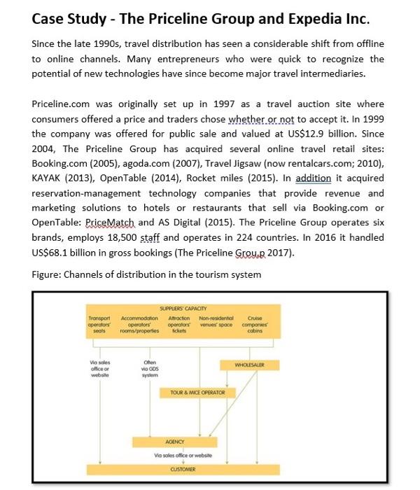 Case Study - The Priceline Group and Expedia Inc.