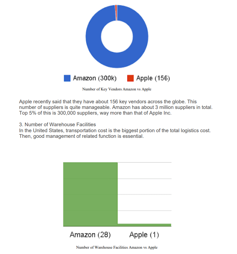 In this assignment, you will read a case study