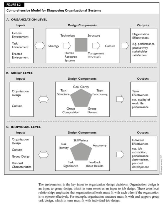 please solve this assignment with your own words