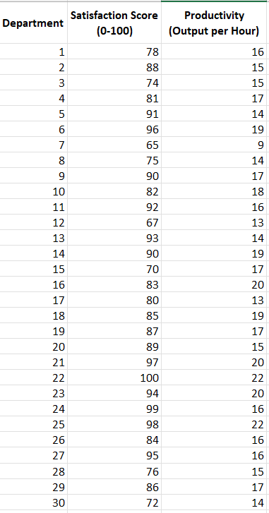 Problem 2 : Analyzing the Relationship Between