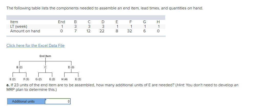 The following table lists the components needed