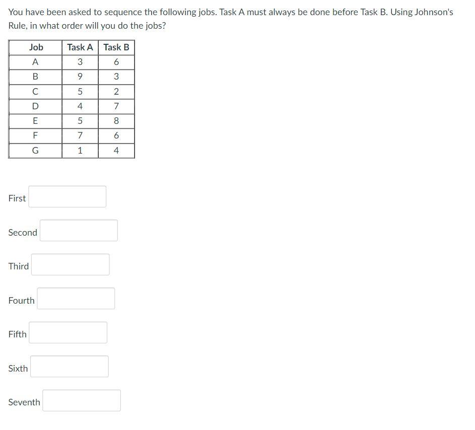 You have been asked to sequence the following