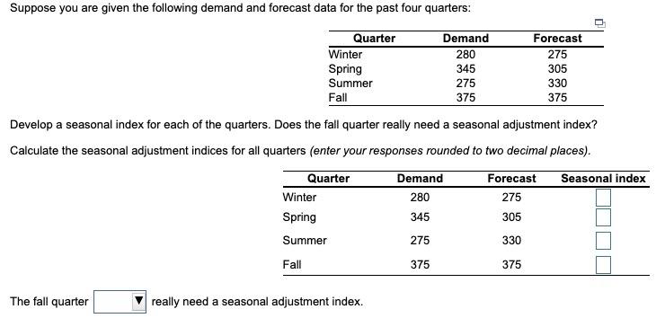 Suppose you are given the following demand and