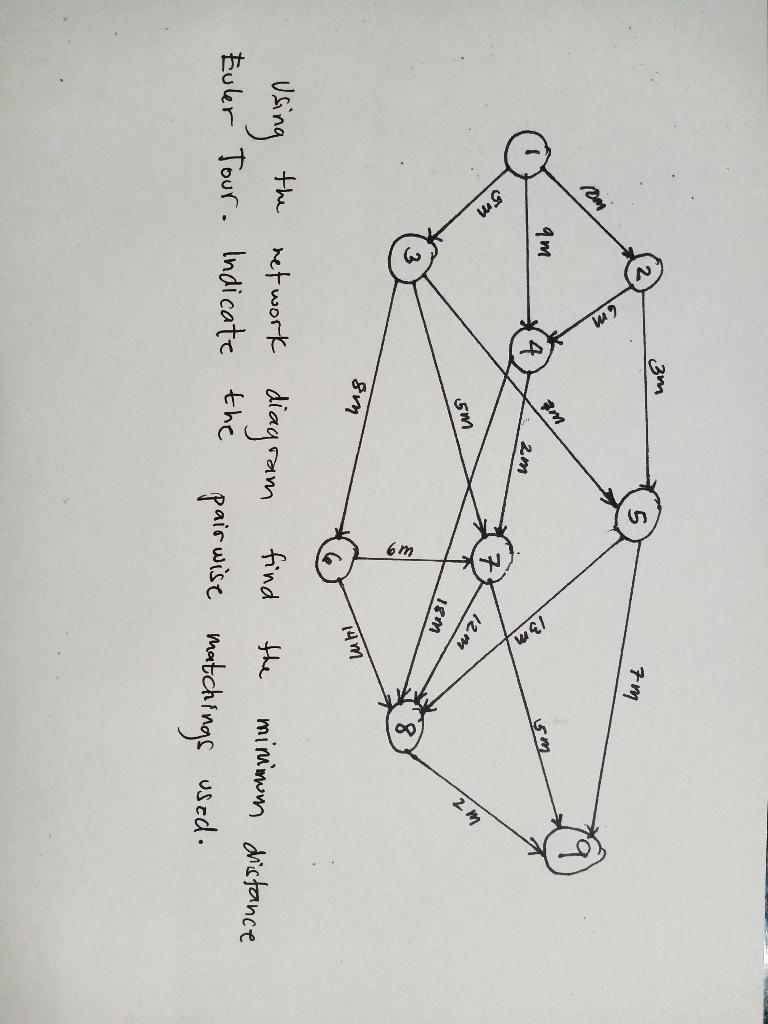 3m 7m lu2 om mb 4 2m im 13 m w/ 5m 12.m 5m 2 m