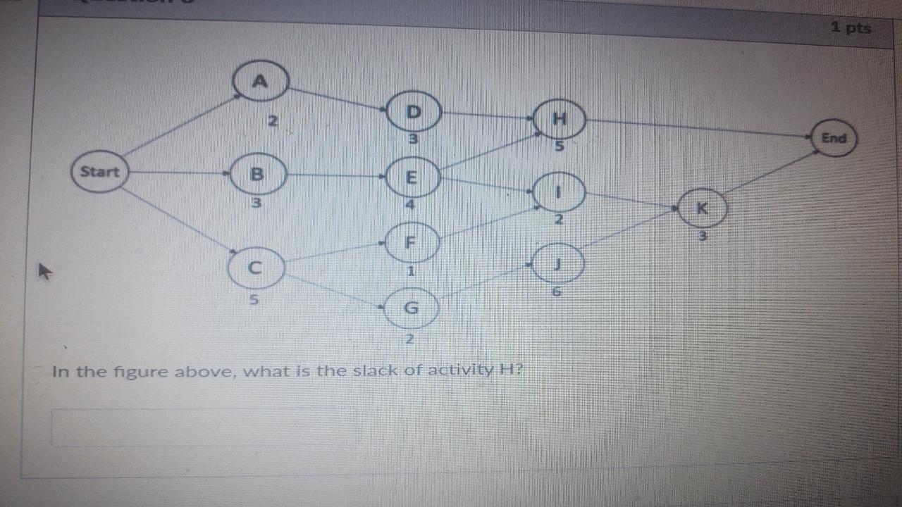 1 pts D N N End Start B E c G In the figure