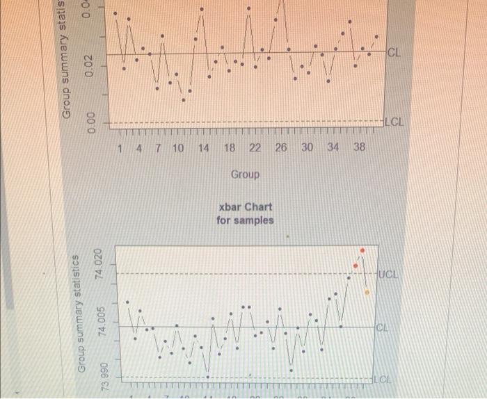 0.0 Group summary statis . . 0.02 . 0.00 LCI 1 4