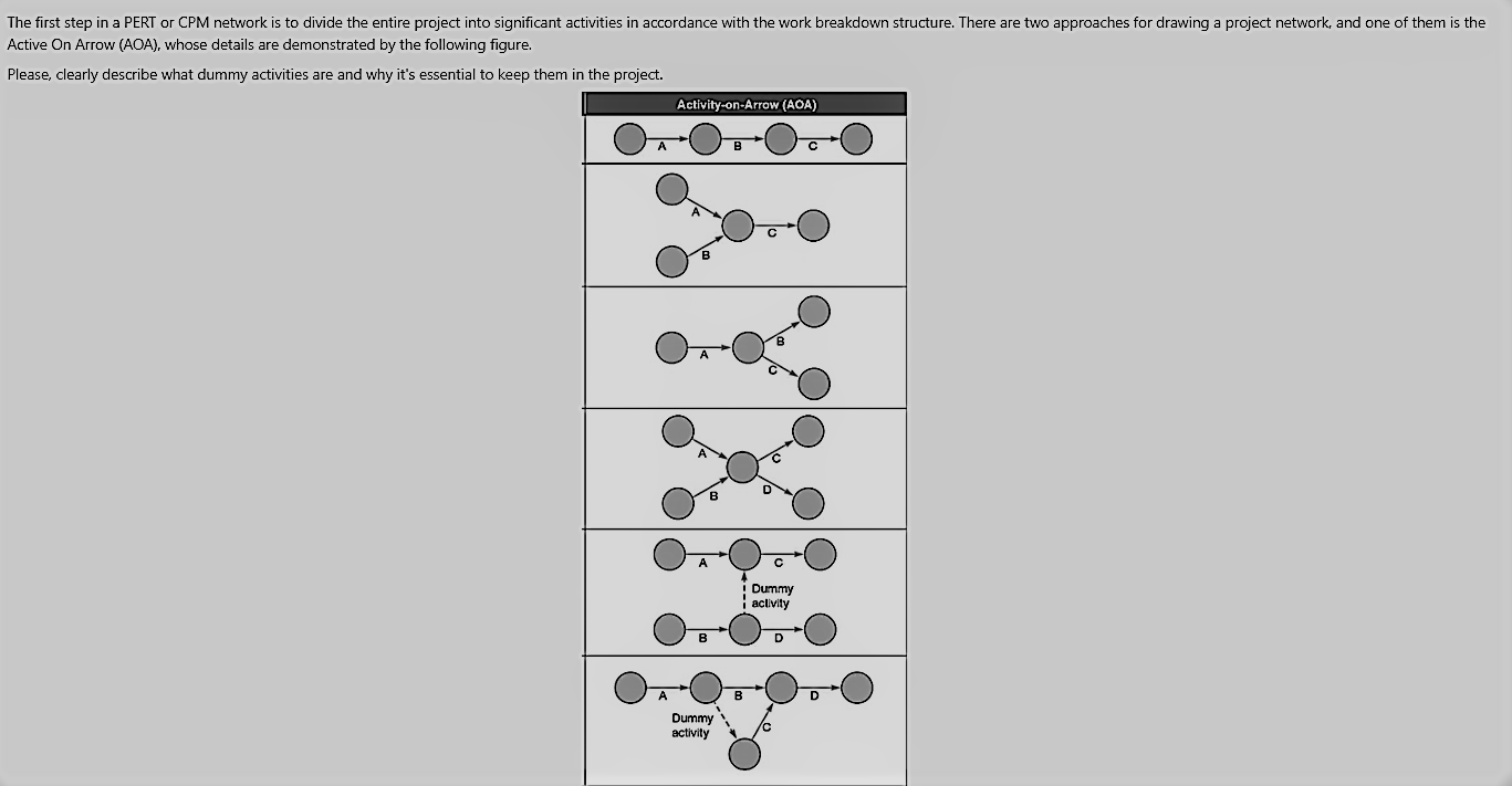 The first step in a PERT or CPM network is to