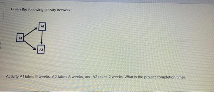 Given the following activity network A2 ki A1 A3