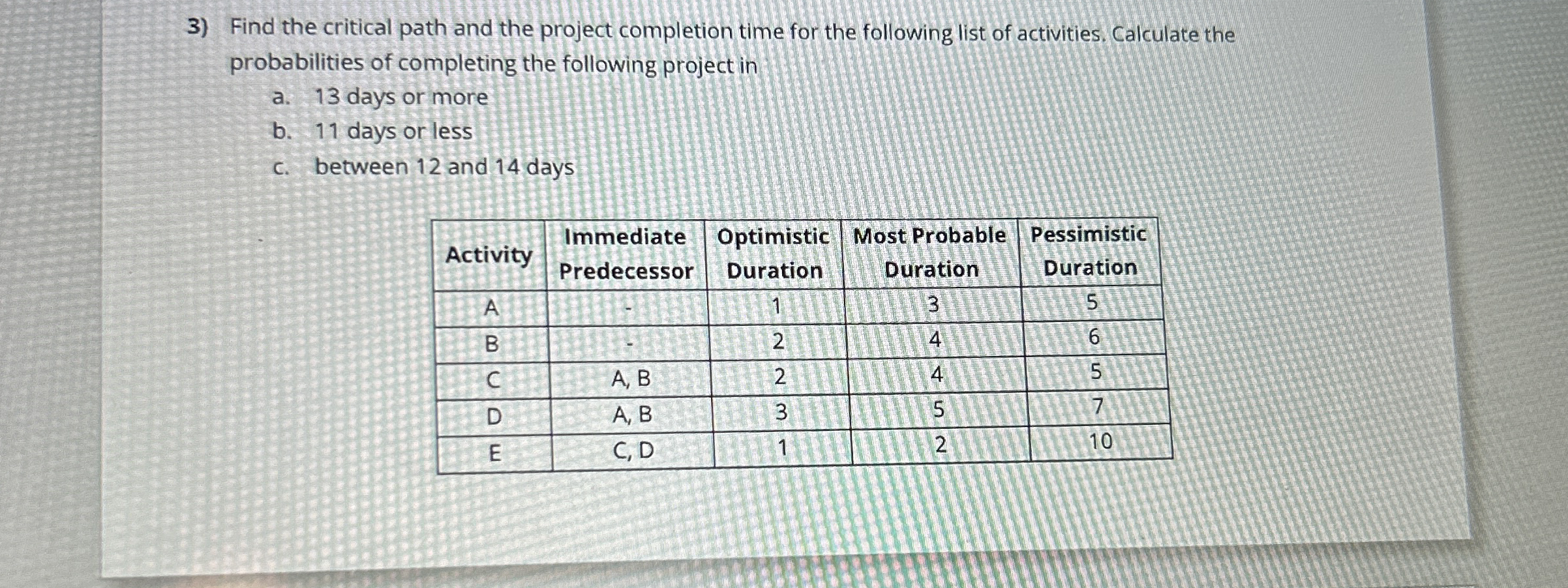 Find the critical path and the project completion