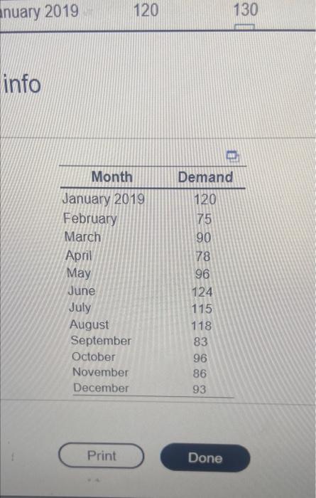 Develop an exponential smoothing forecast (a =