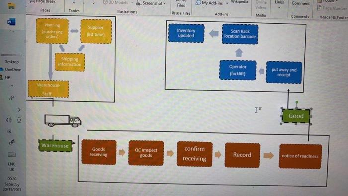 please help me the content from the flowchart