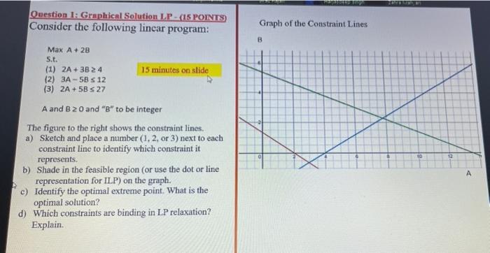 Question 1: Graphical Solution LP (15 POINTS