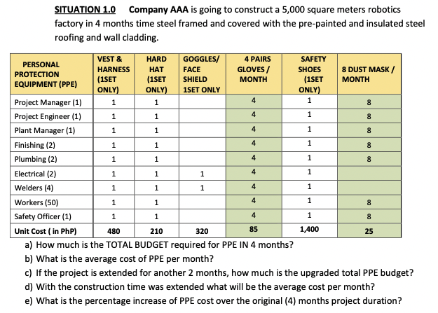 COMPLETE SOLUTIONS PLEASE ONLY) 4 1 8 1 1 4 1 8 1