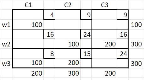 Generate an improved solution using the Stepping