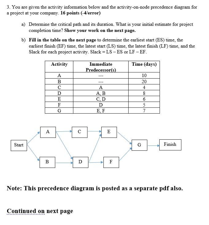 3. You are given the activity information below