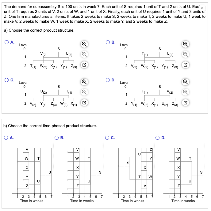 The demand for subassembly S is 100 units in week