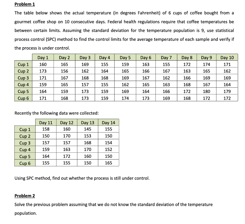 Problem 1 The table below shows the actual