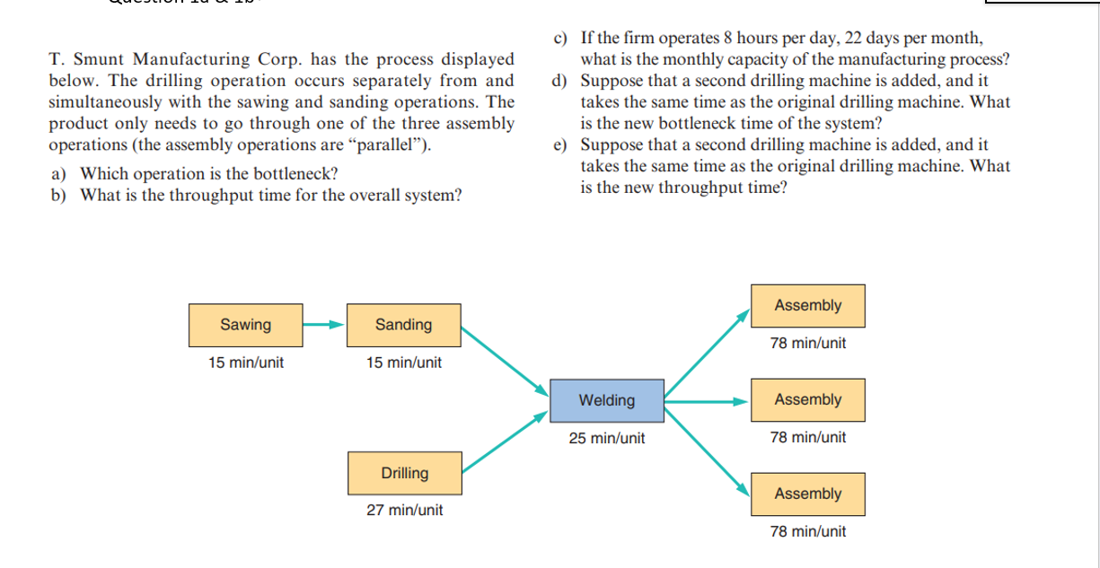 T . Smunt Manufacturing Corp. has the process