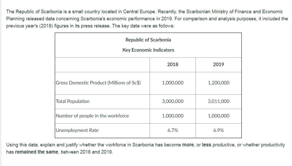 The Republic of Scarbonia is a small country