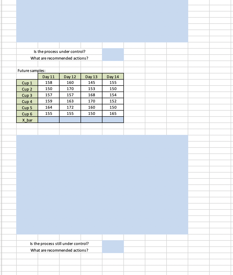 Problem 1 The table below shows the actual
