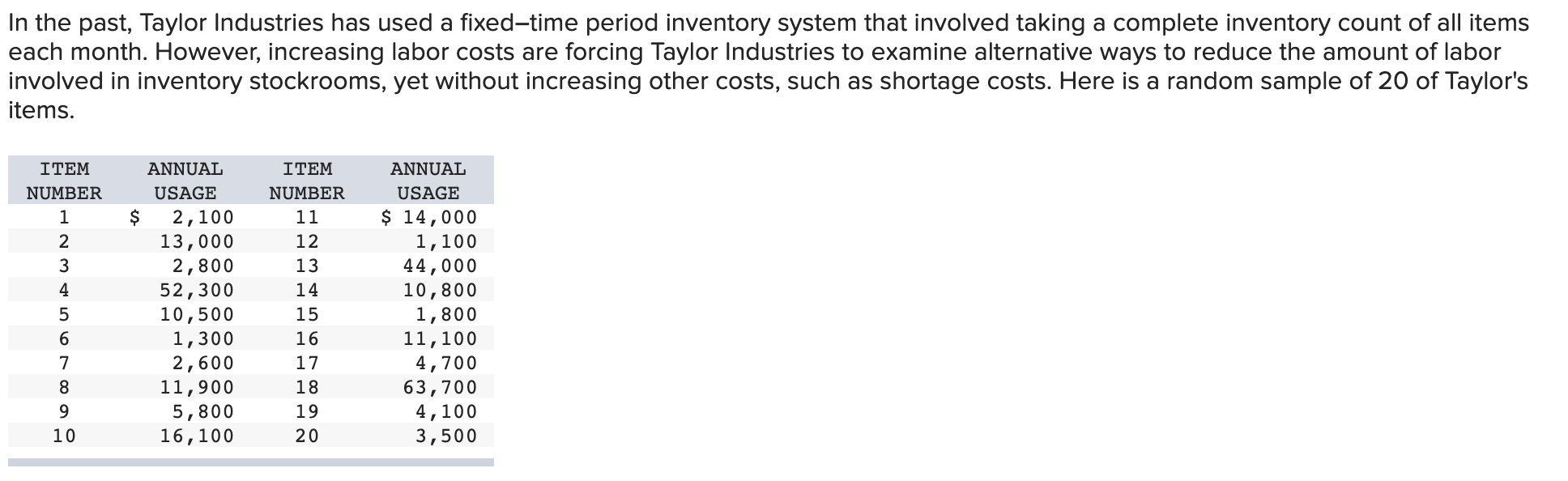 In the past, Taylor Industries has used a