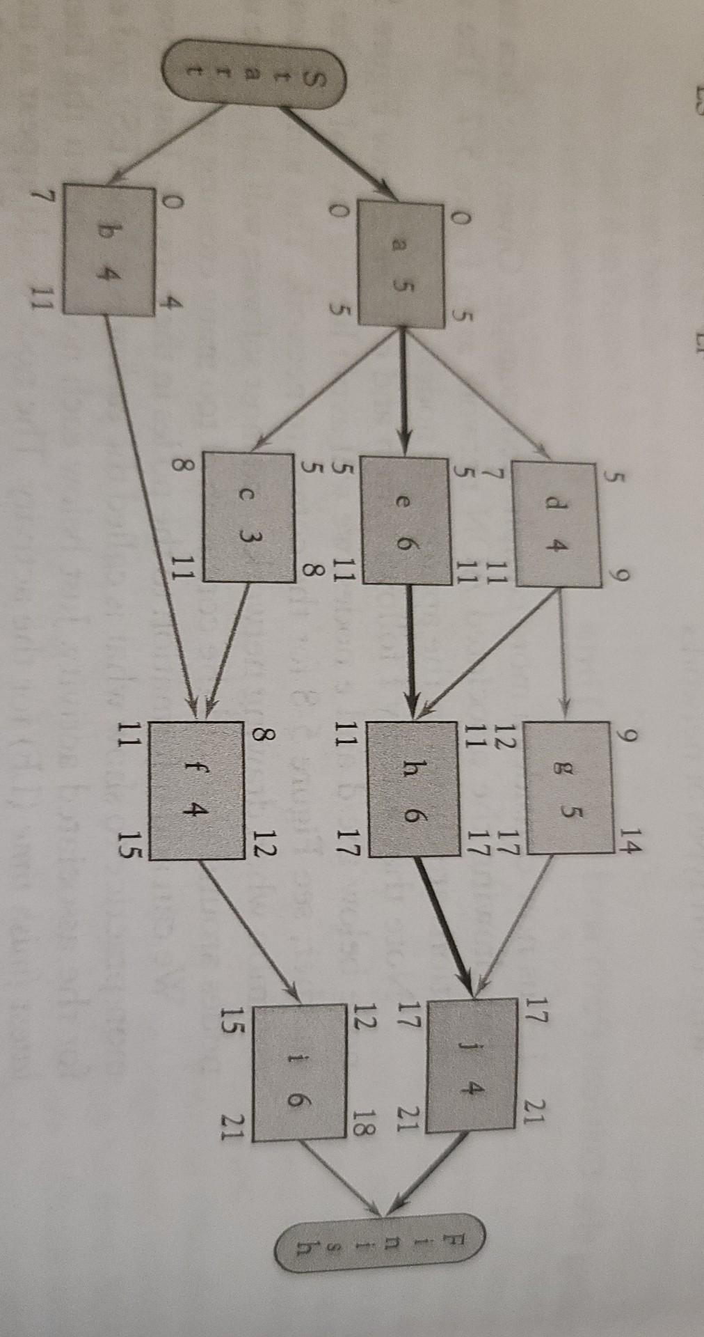 4. Given the project shown in Figure 5-10 of