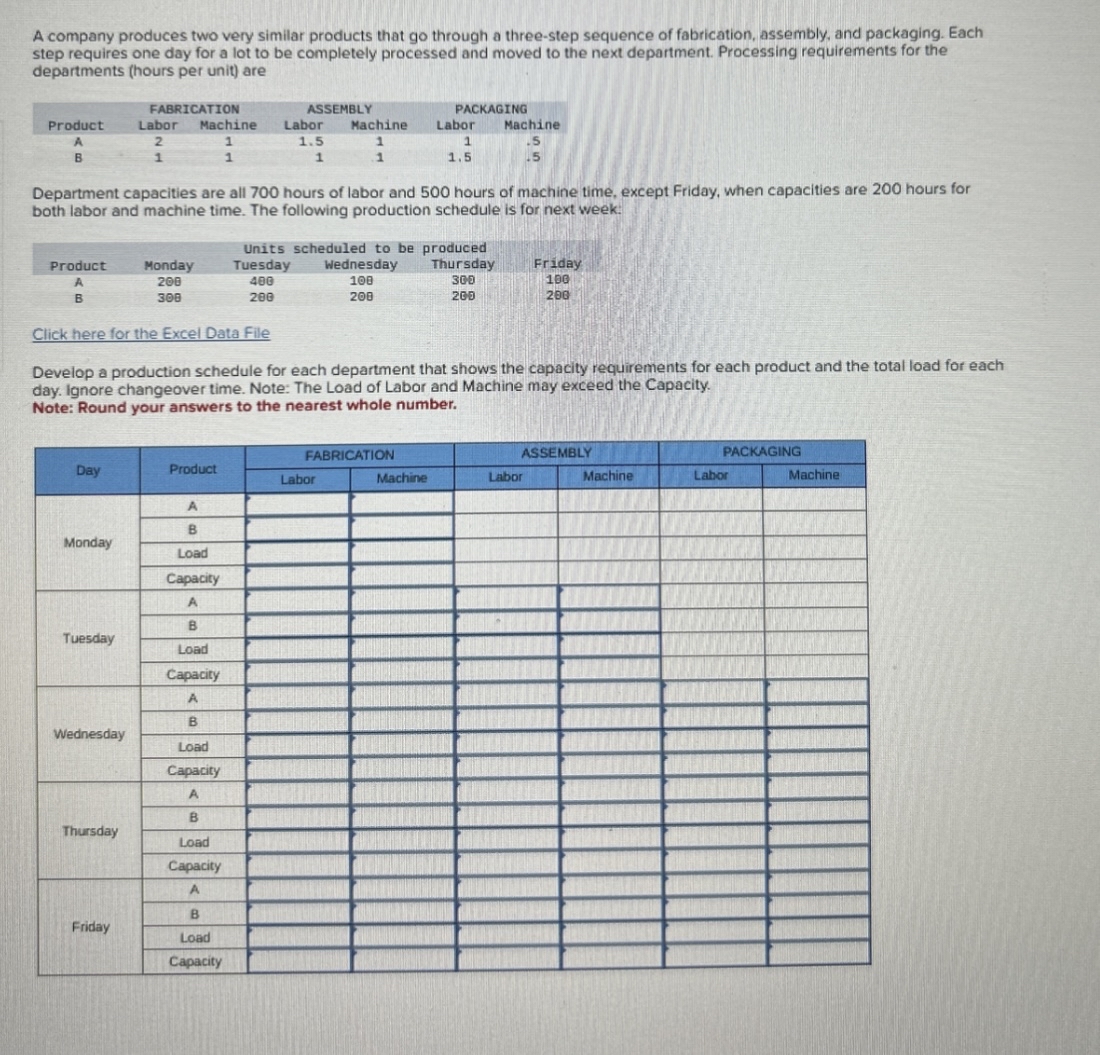 A company produces two very similar products that