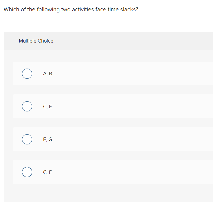 What is the project duration under normal time
