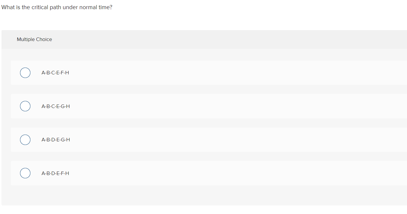 What is the project duration under normal time