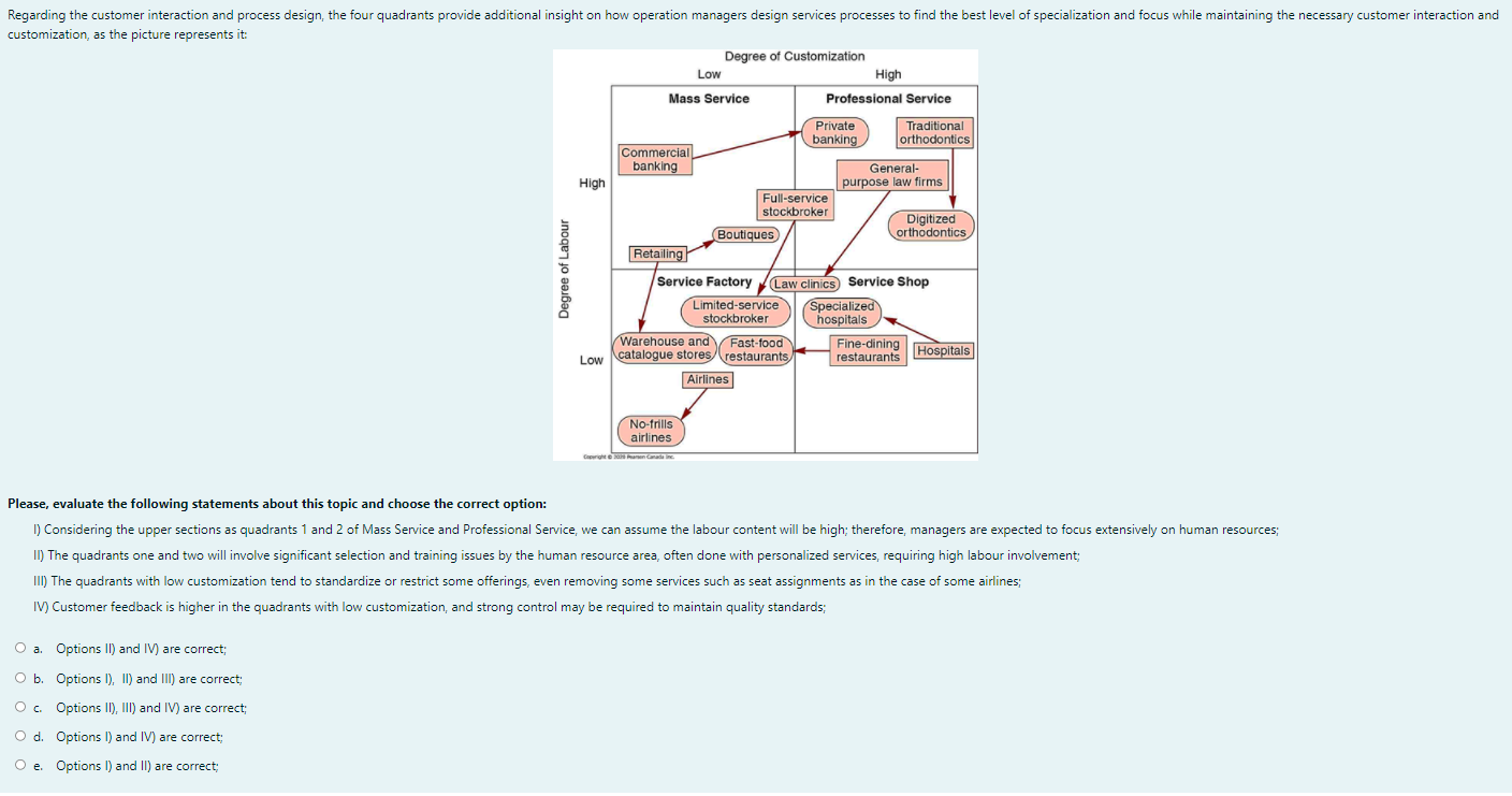 Regarding the customer interaction and process