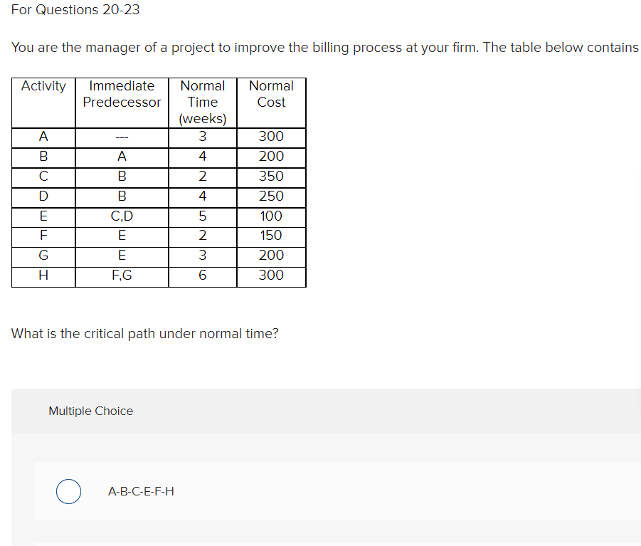 What is the project duration under normal time