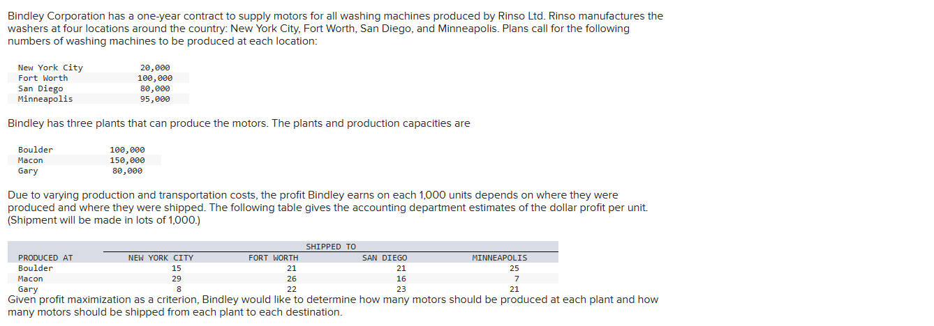 b . Find the optimal solution using Microsoft