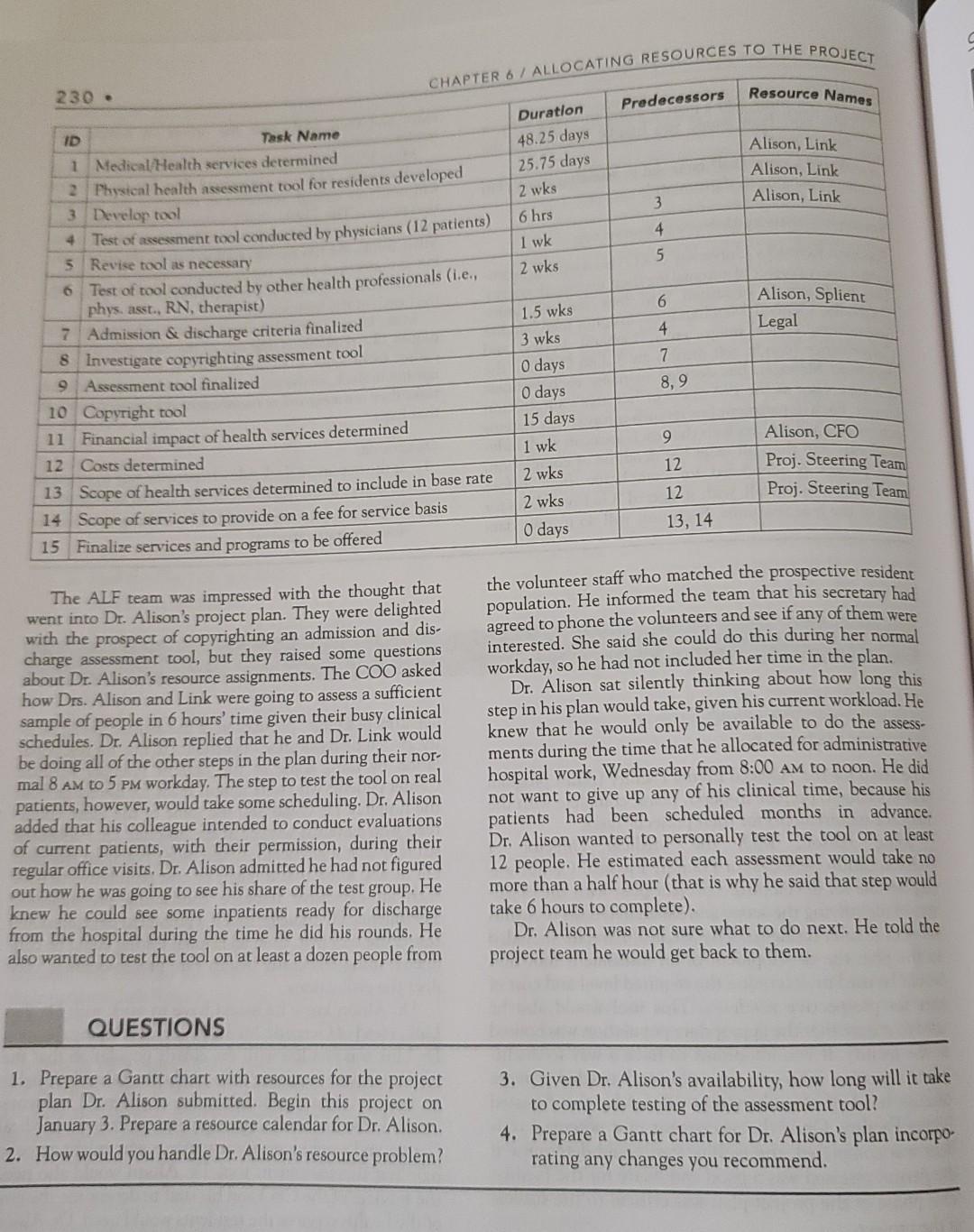 Friendly Assisted Living Facility Resource Usage
