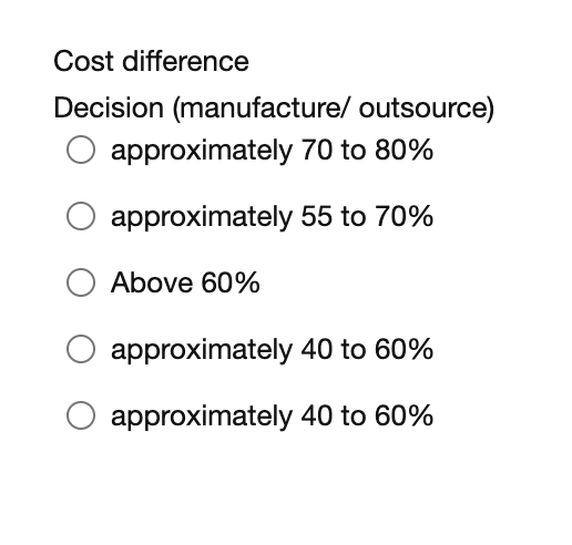 Solve the following Make in-house or outsource