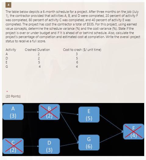 The table below depicts a 6-month schedule for a