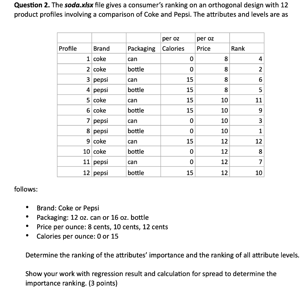 Question 2. The soda.xlsx file gives a consumer's