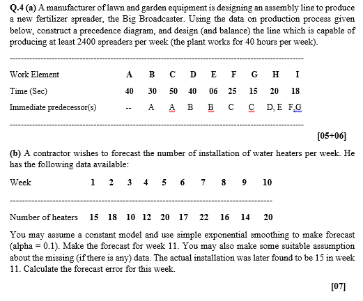 Answer 4b only. Q.4 (a) A manufacturer of lawn