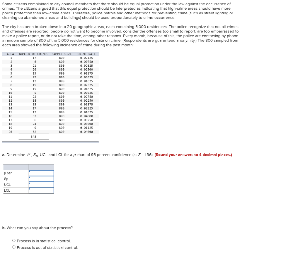 Some citizens complained to city council members