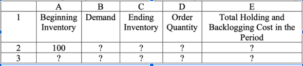 2. Consider a retailers inventory problem over