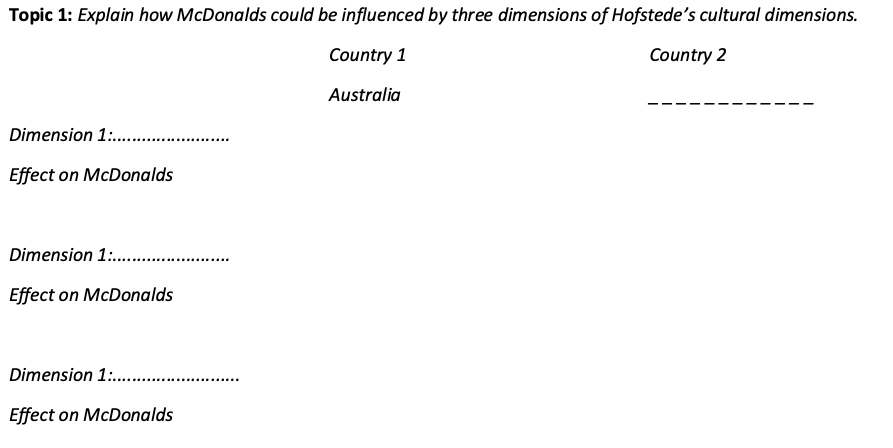 Topic 1: Explain how McDonalds could be