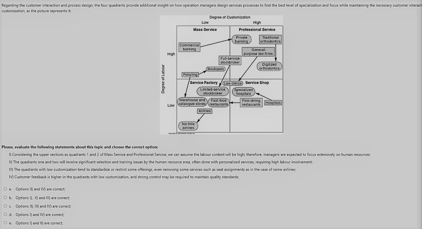 Regarding the customer interaction and process