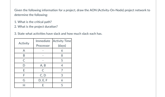 Given the following information for a project,