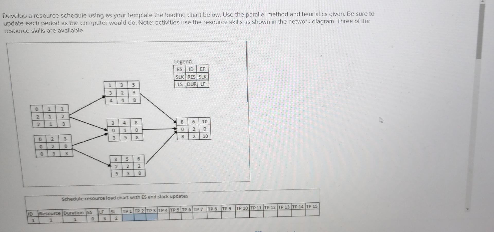 Develop a resource schedule using as your