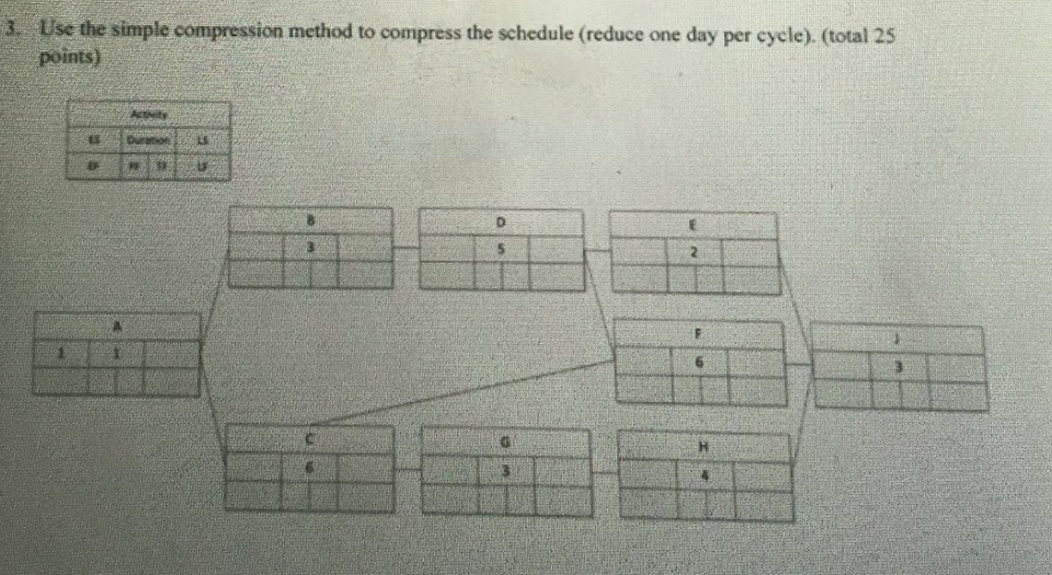 Please fill out the chart 3. Use the simple