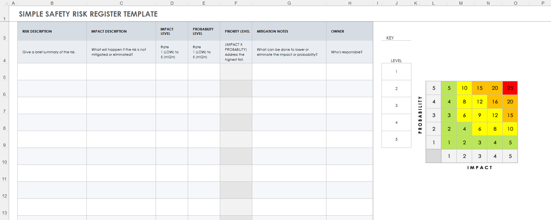 Develop the risks register with the list of