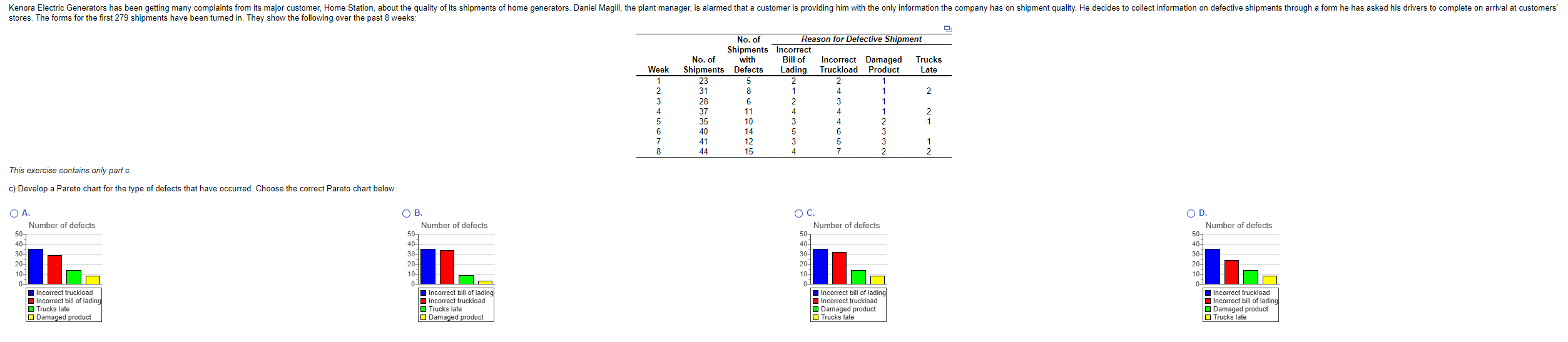 Kenora Electric Generators has been getting many