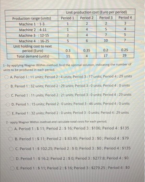 Production range (units) Machine 1:1-3 Machine